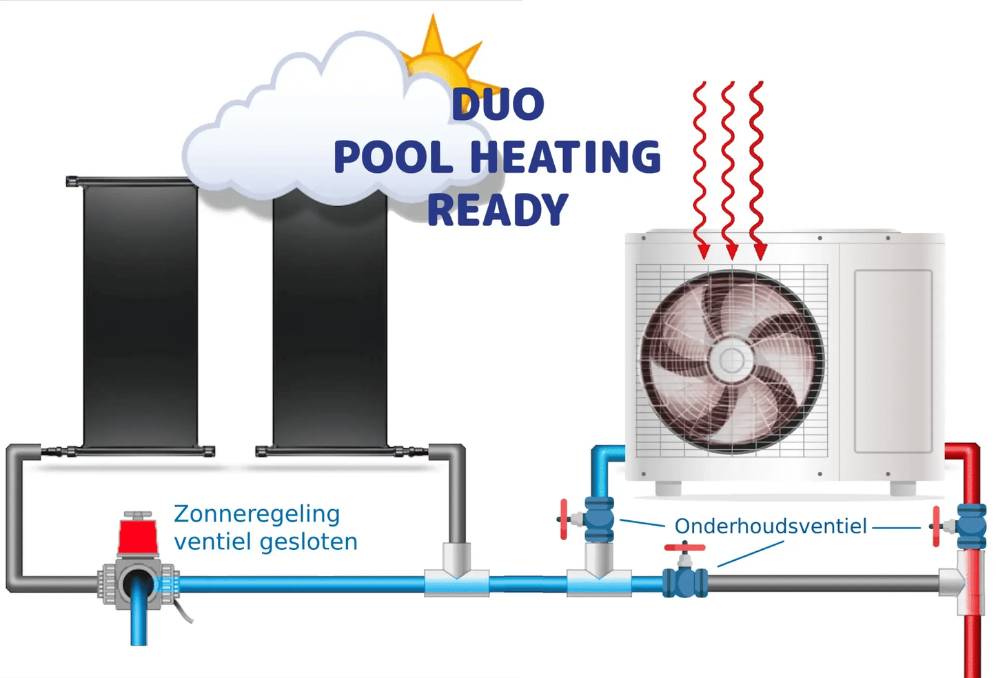 Válvula automática de 3 vías de 50|63 mm de diámetro en L sin control central WiFi