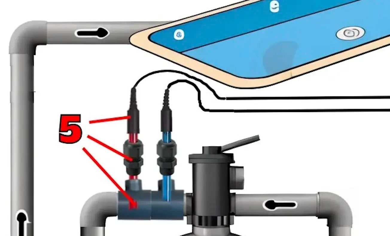 pH-meetsonde installatie schema