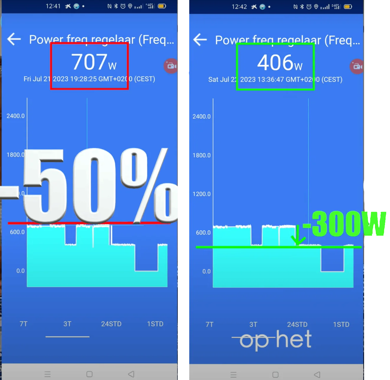 Variador de frecuencia IP20 230V - 1,12 kW (1,5 HP)