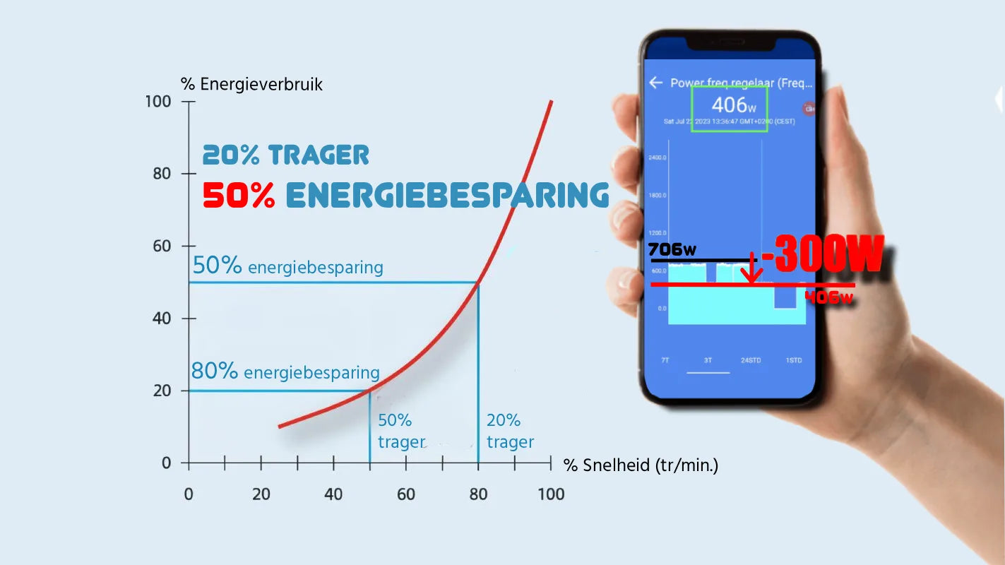 Bomba de piscina Harmo Plus autocebante ultra silenciosa - piscina hasta 125 m³