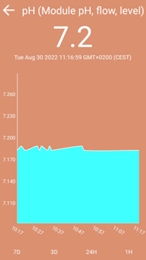 Kit de auto-montagem Wifipool com controlo de pH (incl. acessórios)