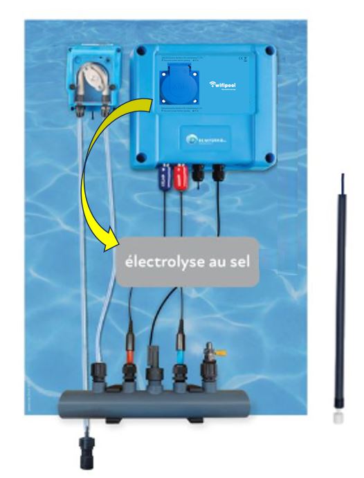 Unidad de control de electrólisis salina premontada con control de pH y RX y enchufe a elegir