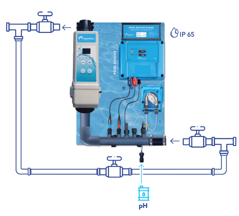 Generador de cloro HS premontado en placa de pared con control de pH y RX