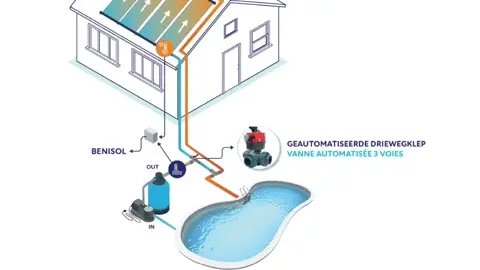 Válvula automática de 3 vías de 50|63 mm de diámetro en L sin control central WiFi