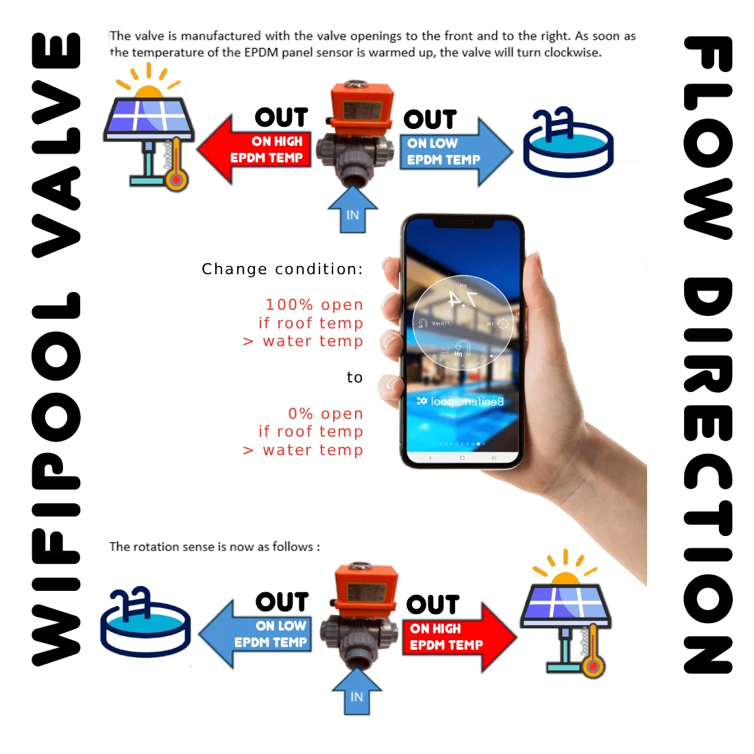 Válvula automática de 3 vias com furação em L - tipo HIDRO