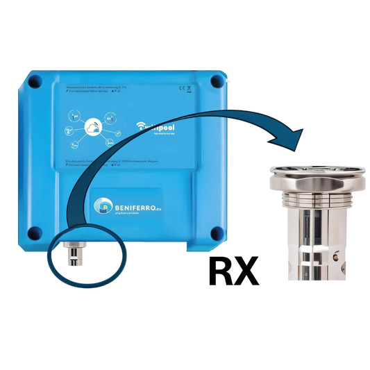 Extra RX meting op CONNECT PRO meet- en controledoos - excl sonde en installatiemateriaal