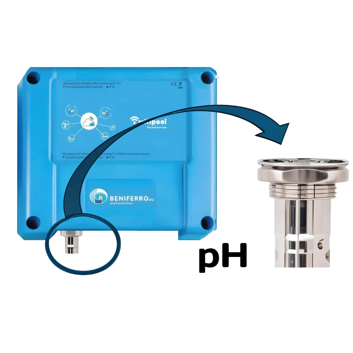 Extra pH meting op CONNECT PRO meet- en controledoos - excl sonde en installatiemateriaal.