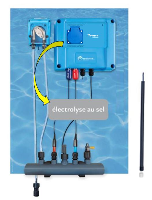 Zoutelectrolyse controletoestel voorgemonteerd met pH en RX regeling en stekker naar vrije keuze