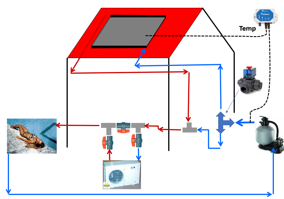 Duurzame, vorst- en UV-bestendige EPDM zonnecollectoren - Beniferro