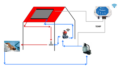 Válvula automática de 3 vias com furação em L - tipo Hidro